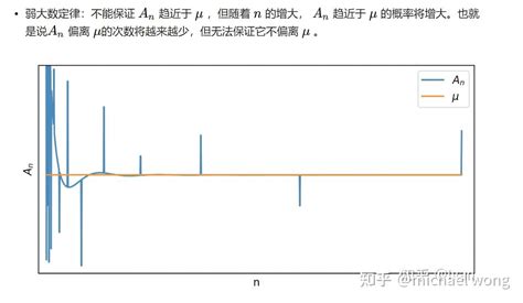 必然定律|大数定律是必然的吗？